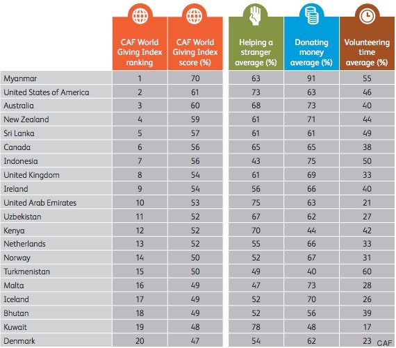 o-classement-570